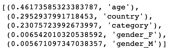 section 6 feature importance ranking list
